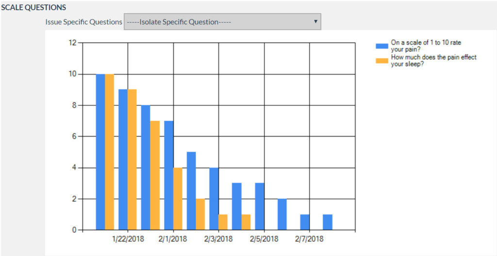 Acupuncture Connecticut